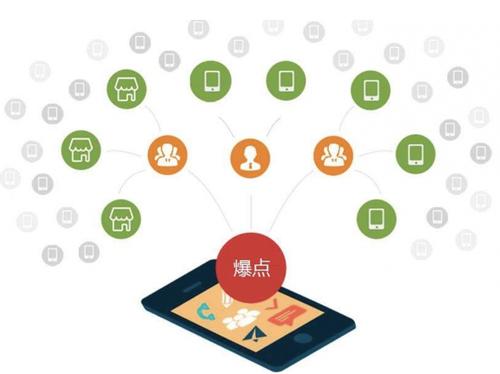 北辰为什么越来越多的企业通过软文营销来引流